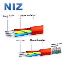 NIZ – Silicone Halogen-Free Multicore Cable (SIHF 200°C)